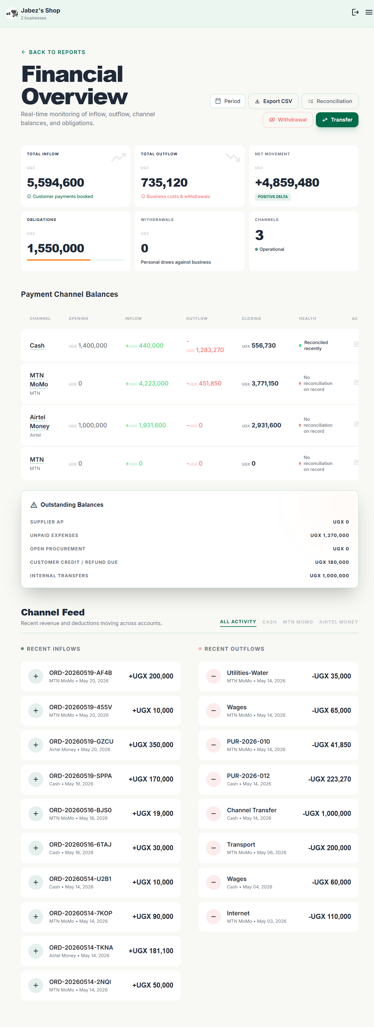 Financial overview report in MyShop